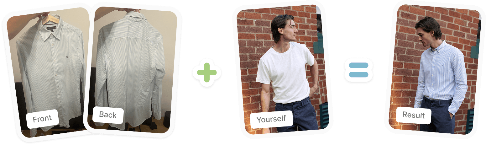 How it works: Front + Back + Yourself = Result